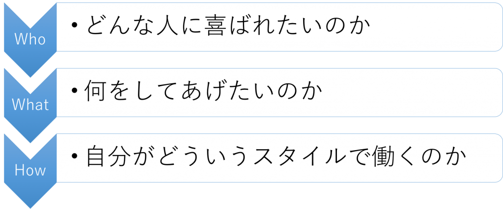 図20
