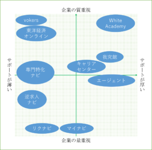 就職支援サービスの分類
