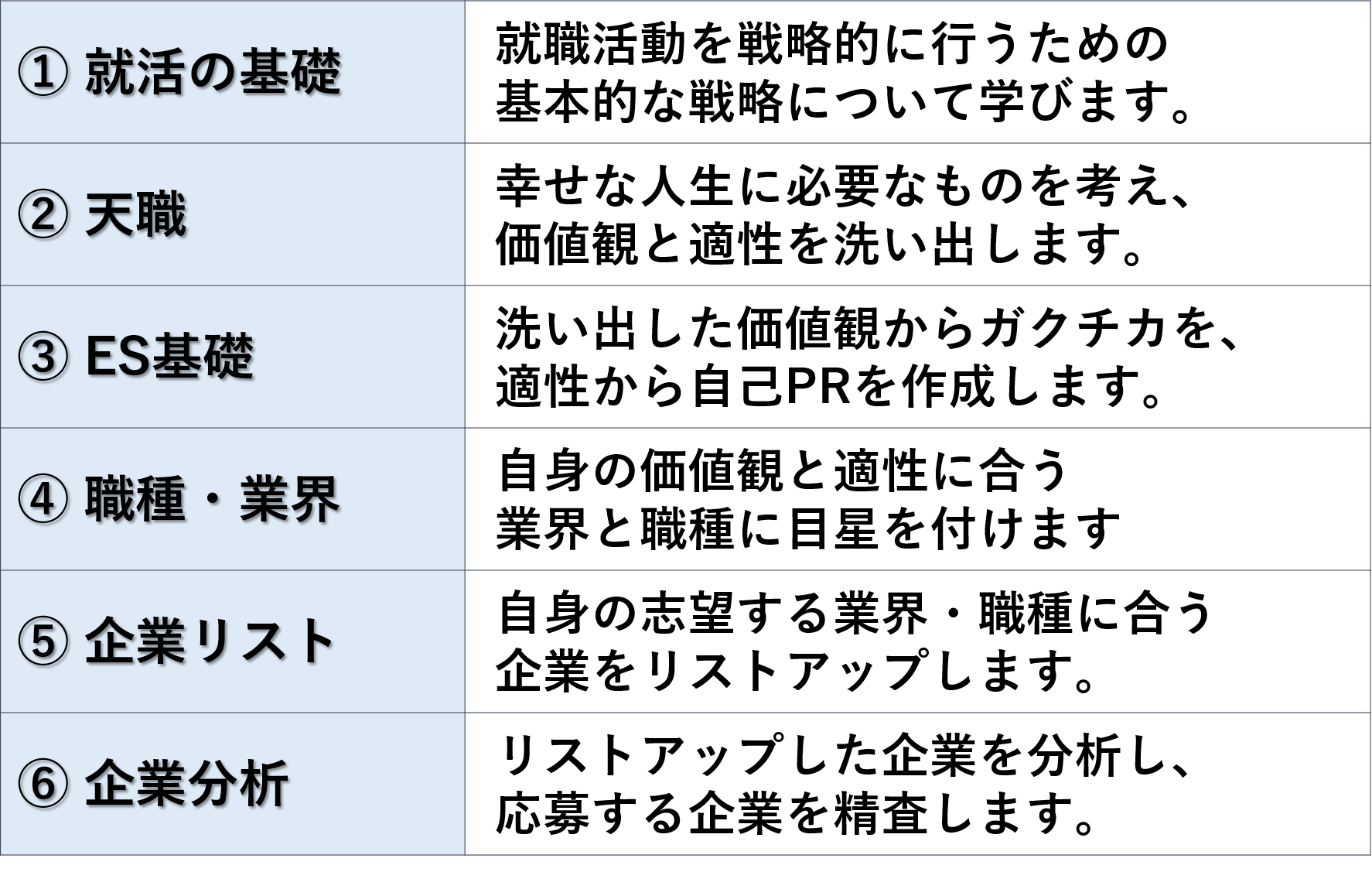 スタンダードワーク一覧