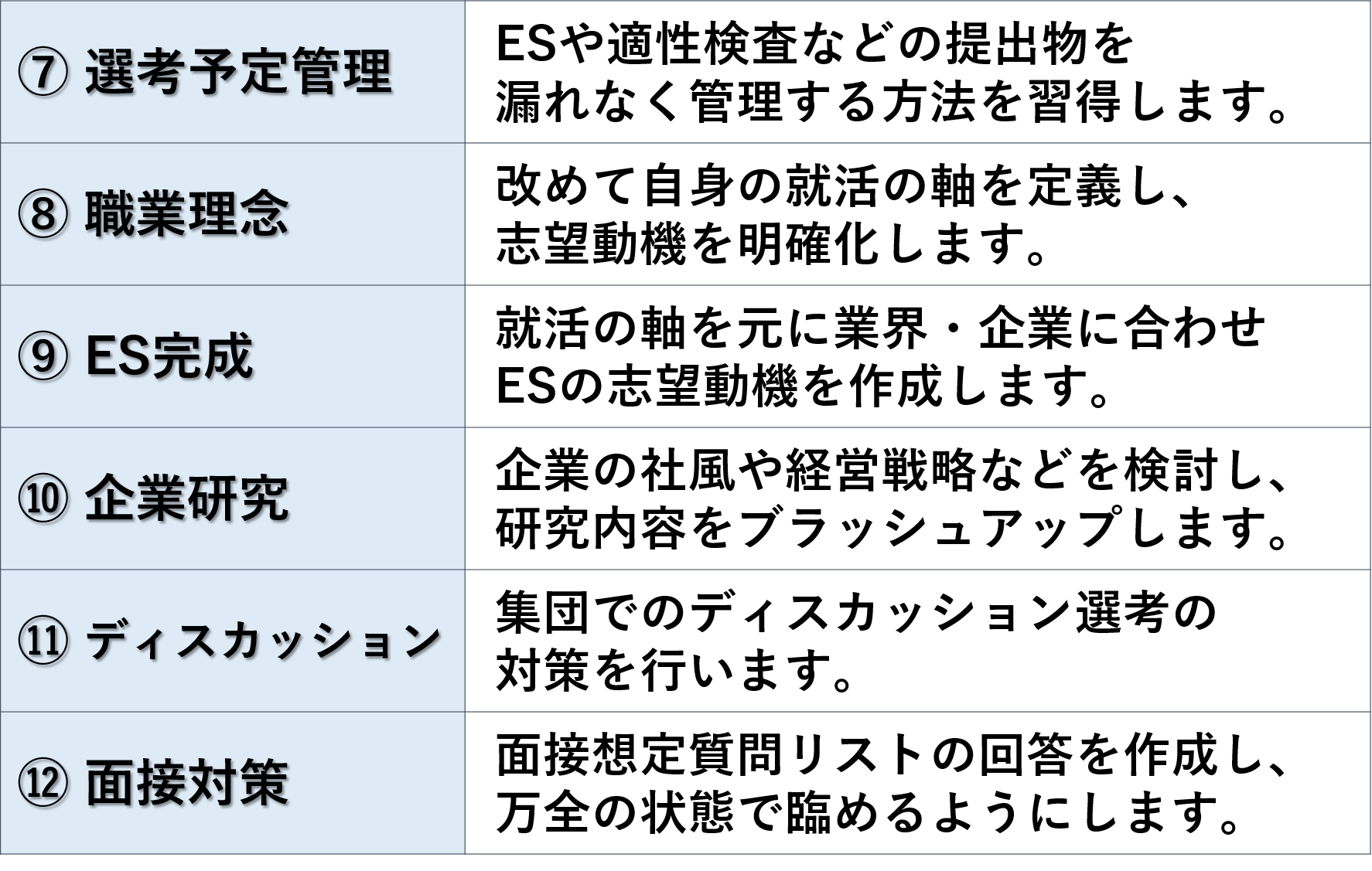 スタンダードワーク一覧