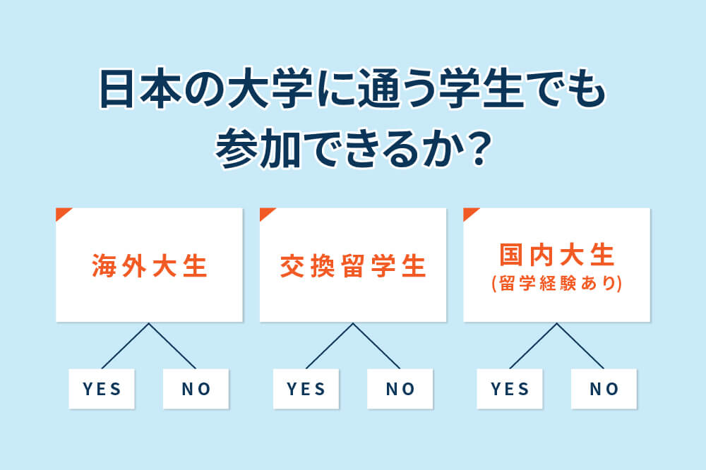 日本の大学に通う学生でも参加できるか