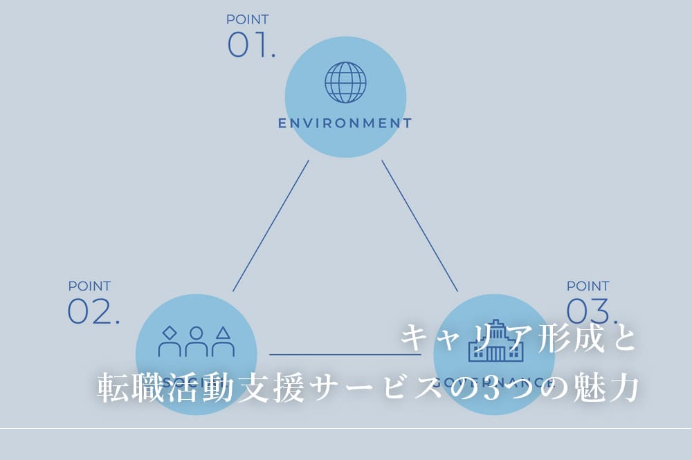 ホワイトアカデミーのキャリア形成と転職支援サービスの３つの魅力