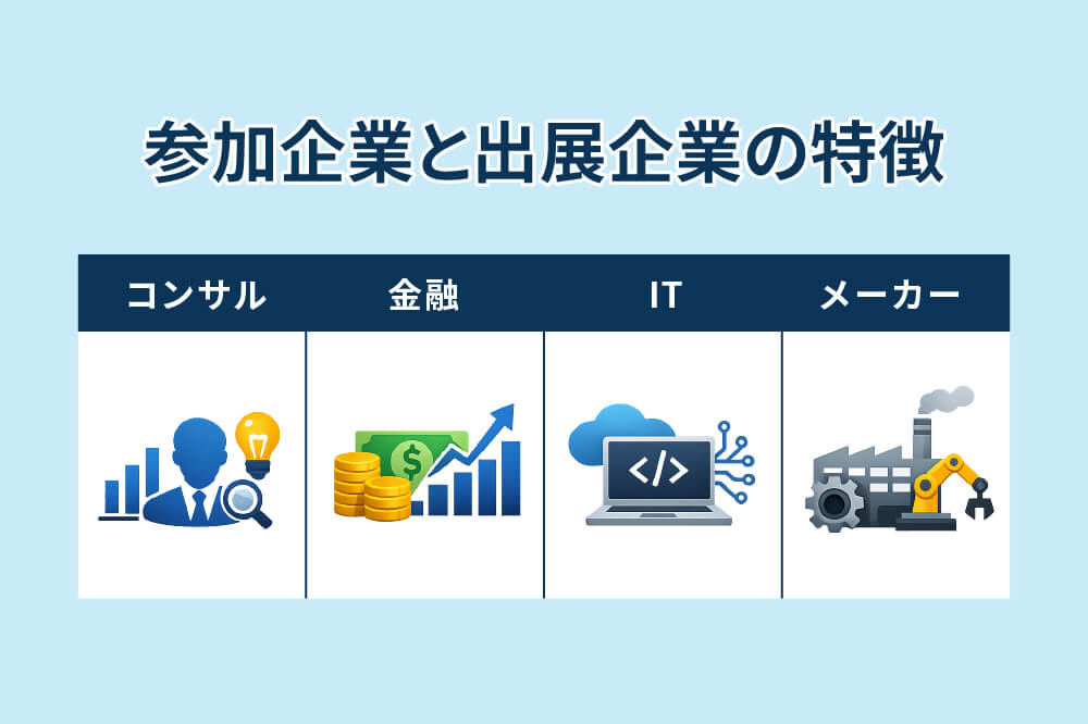 Infographic showing features of participating and exhibitor companies: Consulting, Finance, IT, and Manufacturing sectors with respective icons