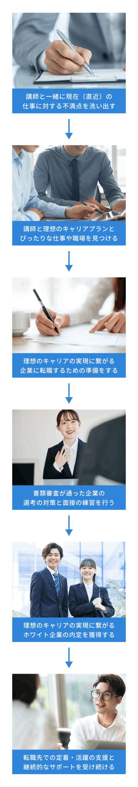 3つのぐるぐる
