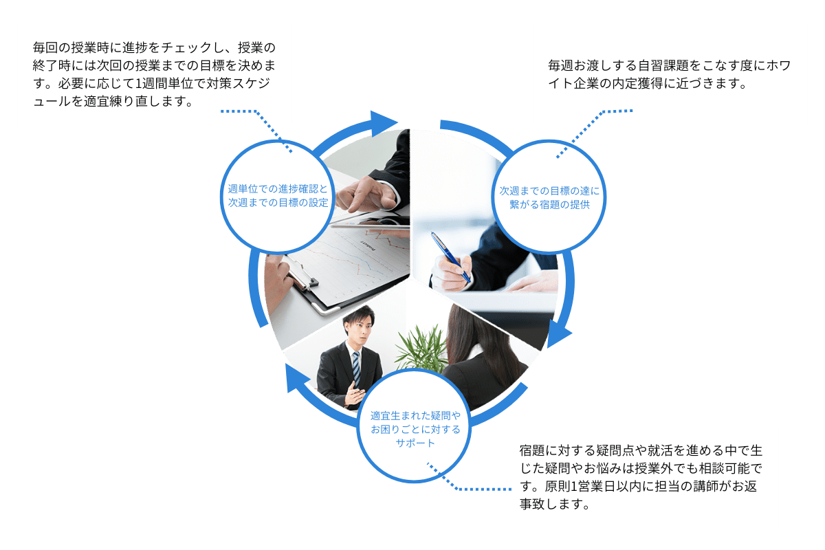 3つのぐるぐる