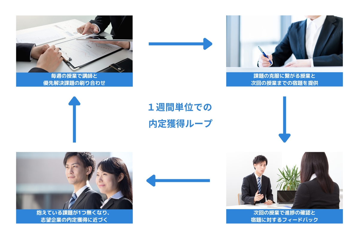 3つのぐるぐる
