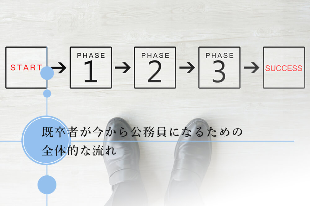 既卒者が公務員になるための流れ