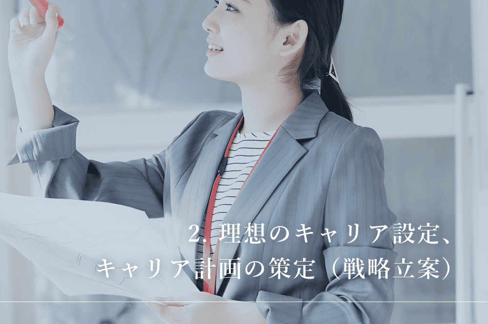 理想のキャリア設定、キャリア計画の策定（戦略立案）