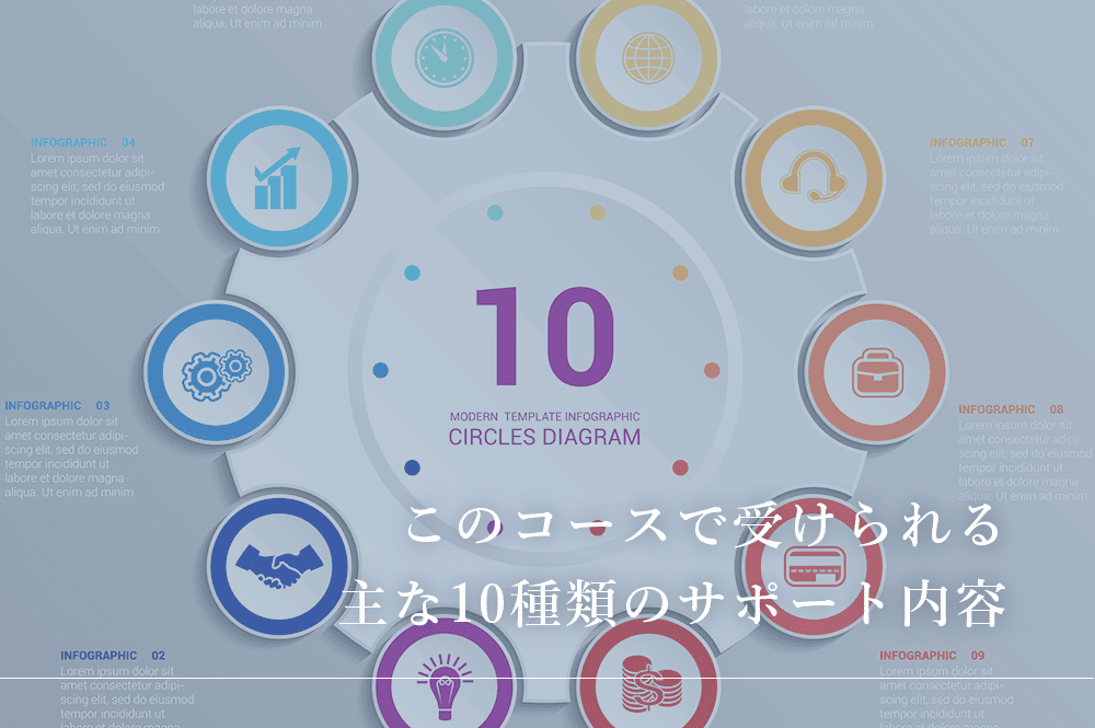 このコースで受けられる主な10種類のサポート内容